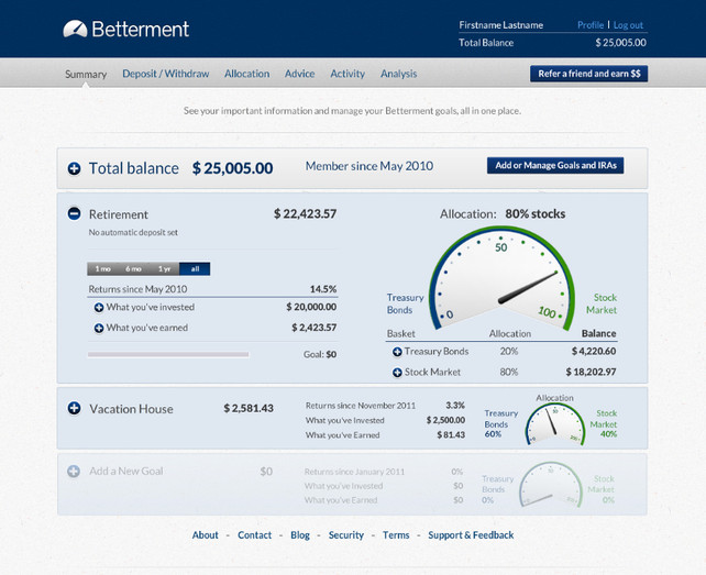 Betterment Review Get Motivated With Betterment S Goal Based Investing The Humble Broker